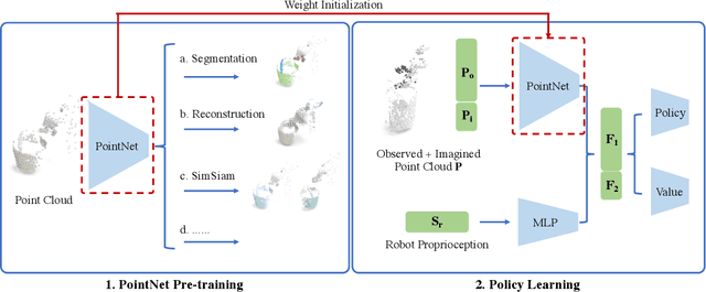 Figure 4 for DexArt: Benchmarking Generalizable Dexterous Manipulation with Articulated Objects