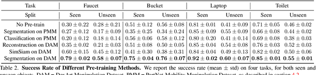 Figure 3 for DexArt: Benchmarking Generalizable Dexterous Manipulation with Articulated Objects