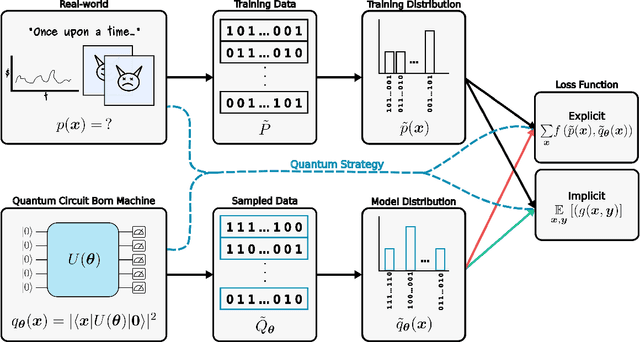 Figure 1 for Trainability barriers and opportunities in quantum generative modeling