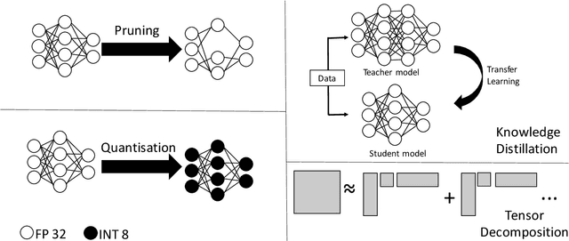 Figure 1 for Evaluation Metrics for CNNs Compression