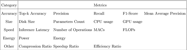 Figure 2 for Evaluation Metrics for CNNs Compression