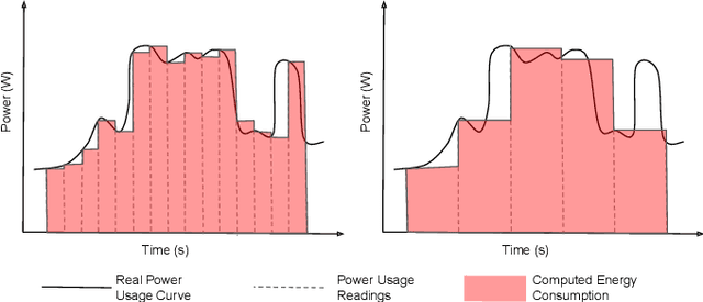 Figure 3 for Evaluation Metrics for CNNs Compression