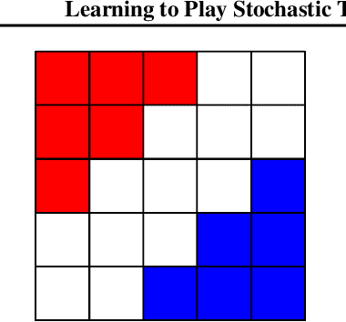 Figure 1 for Learning to Play Stochastic Two-player Perfect-Information Games without Knowledge
