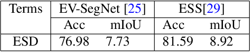 Figure 4 for A Neuromorphic Dataset for Object Segmentation in Indoor Cluttered Environment