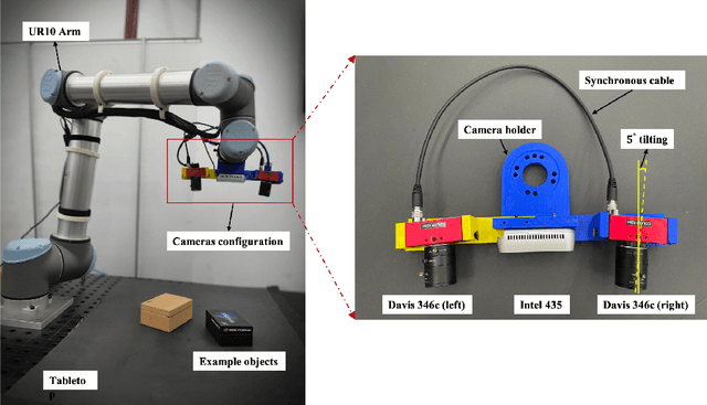 Figure 1 for A Neuromorphic Dataset for Object Segmentation in Indoor Cluttered Environment