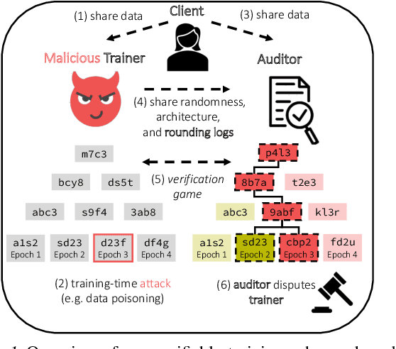 Figure 1 for Optimistic Verifiable Training by Controlling Hardware Nondeterminism