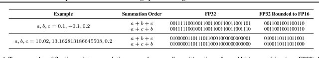 Figure 2 for Optimistic Verifiable Training by Controlling Hardware Nondeterminism