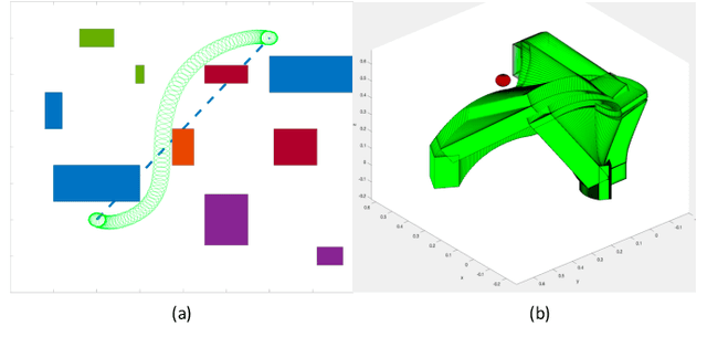 Figure 1 for Continuous Trajectory Optimization via B-splines for Multi-jointed Robotic Systems