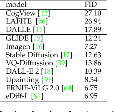 Figure 2 for Text-to-image Diffusion Model in Generative AI: A Survey