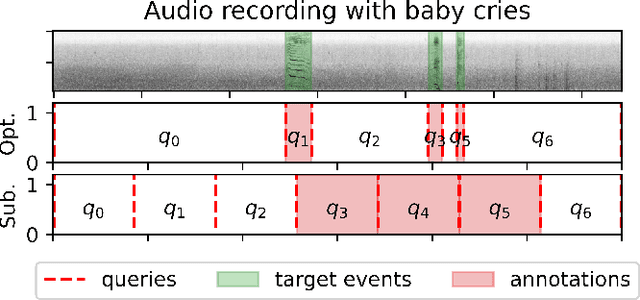 Figure 1 for From Weak to Strong Sound Event Labels using Adaptive Change-Point Detection and Active Learning
