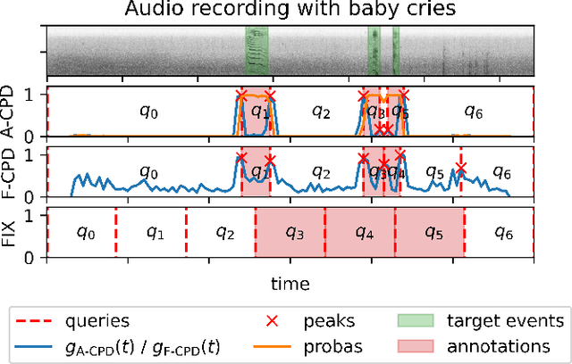 Figure 2 for From Weak to Strong Sound Event Labels using Adaptive Change-Point Detection and Active Learning