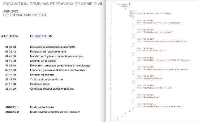 Figure 2 for The future of document indexing: GPT and Donut revolutionize table of content processing