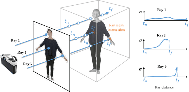 Figure 4 for Learning Disentangled Avatars with Hybrid 3D Representations
