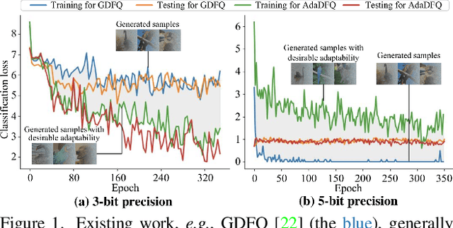 Figure 1 for Adaptive Data-Free Quantization