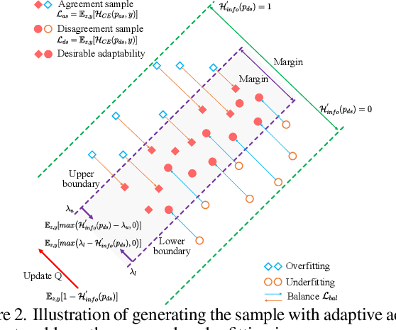 Figure 3 for Adaptive Data-Free Quantization