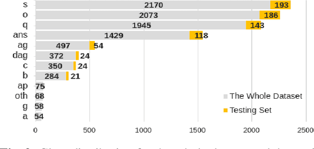 Figure 3 for Task Selection and Assignment for Multi-modal Multi-task Dialogue Act Classification with Non-stationary Multi-armed Bandits