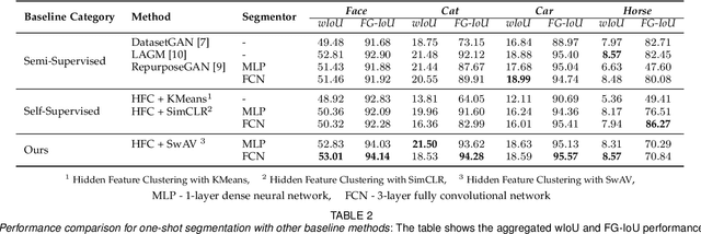 Figure 4 for Self-Supervised One-Shot Learning for Automatic Segmentation of StyleGAN Images