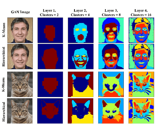 Figure 3 for Self-Supervised One-Shot Learning for Automatic Segmentation of StyleGAN Images