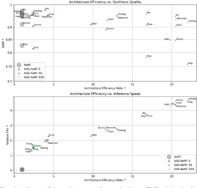 Figure 1 for NAS-NeRF: Generative Neural Architecture Search for Neural Radiance Fields