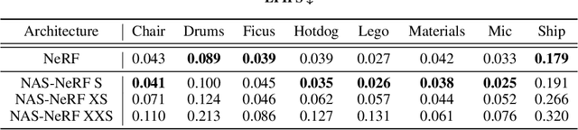 Figure 4 for NAS-NeRF: Generative Neural Architecture Search for Neural Radiance Fields