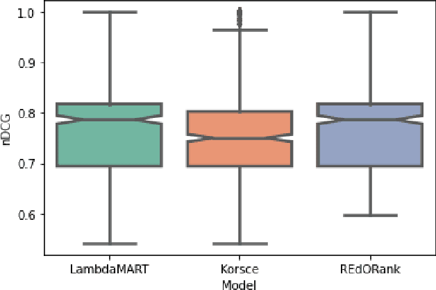 Figure 4 for A Multi-Perspective Learning to Rank Approach to Support Children's Information Seeking in the Classroom