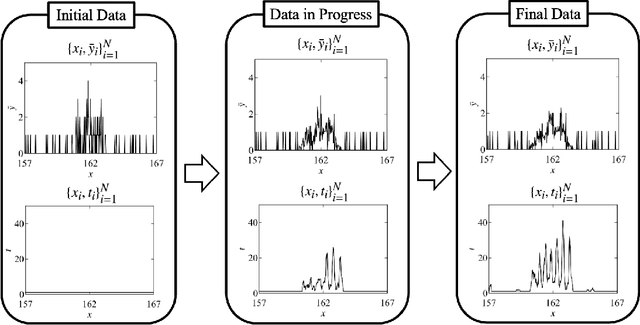 Figure 2 for Sequential Experimental Design for Spectral Measurement: Active Learning Using a Parametric Model