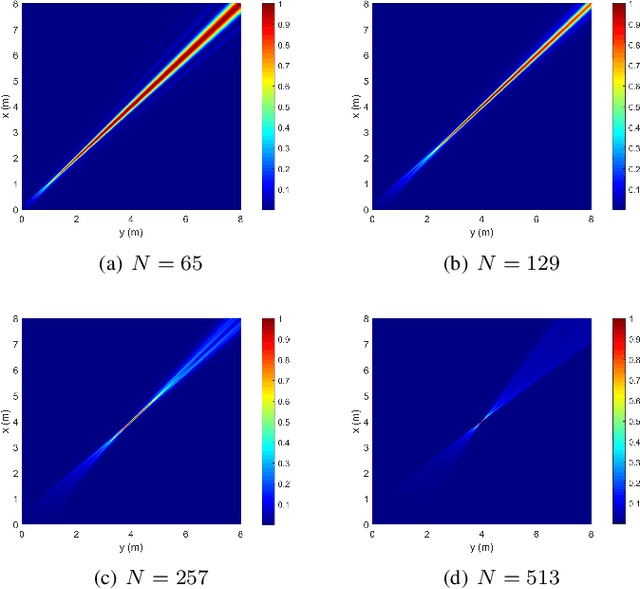 Figure 3 for Near-Field Communications: A Tutorial Review