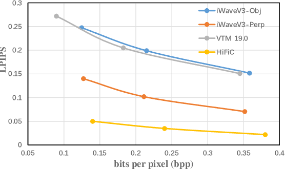 Figure 4 for Wavelet-Like Transform-Based Technology in Response to the Call for Proposals on Neural Network-Based Image Coding