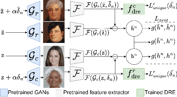 Figure 4 for Cross-GAN Auditing: Unsupervised Identification of Attribute Level Similarities and Differences between Pretrained Generative Models