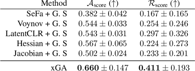 Figure 1 for Cross-GAN Auditing: Unsupervised Identification of Attribute Level Similarities and Differences between Pretrained Generative Models