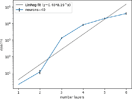 Figure 1 for Estimating Full Lipschitz Constants of Deep Neural Networks