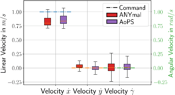 Figure 3 for Learning-based Design and Control for Quadrupedal Robots with Parallel-Elastic Actuators