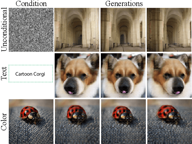 Figure 1 for G3DR: Generative 3D Reconstruction in ImageNet