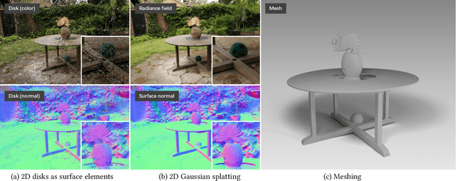 Figure 1 for 2D Gaussian Splatting for Geometrically Accurate Radiance Fields