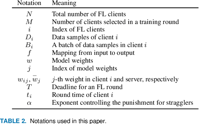 Figure 3 for Client Selection in Federated Learning: Principles, Challenges, and Opportunities