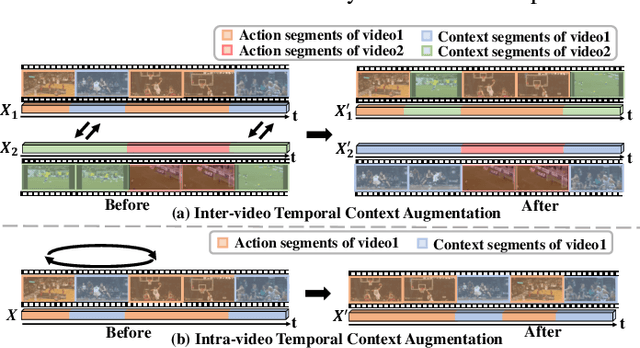 Figure 3 for Weakly-Supervised Temporal Action Localization with Bidirectional Semantic Consistency Constraint