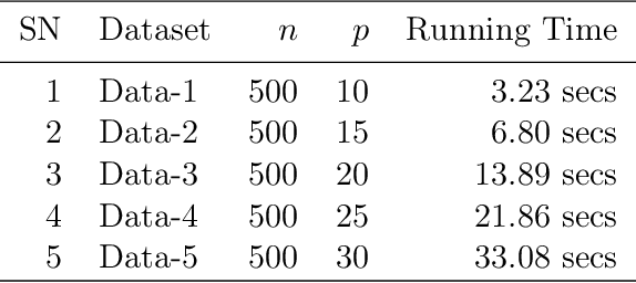 Figure 2 for Improving the Predictive Performances of $k$ Nearest Neighbors Learning by Efficient Variable Selection