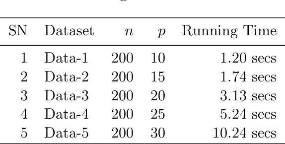 Figure 4 for Improving the Predictive Performances of $k$ Nearest Neighbors Learning by Efficient Variable Selection