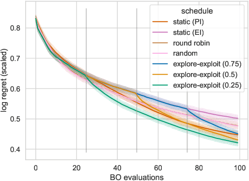 Figure 1 for PI is back! Switching Acquisition Functions in Bayesian Optimization