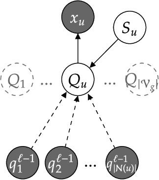 Figure 1 for Modeling Edge Features with Deep Bayesian Graph Networks