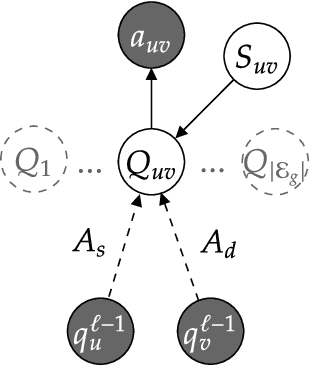 Figure 2 for Modeling Edge Features with Deep Bayesian Graph Networks