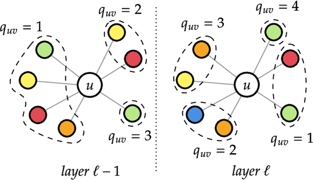 Figure 3 for Modeling Edge Features with Deep Bayesian Graph Networks