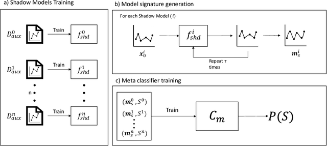 Figure 1 for A Blackbox Model Is All You Need to Breach Privacy: Smart Grid Forecasting Models as a Use Case