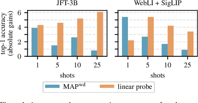 Figure 1 for Frozen Feature Augmentation for Few-Shot Image Classification