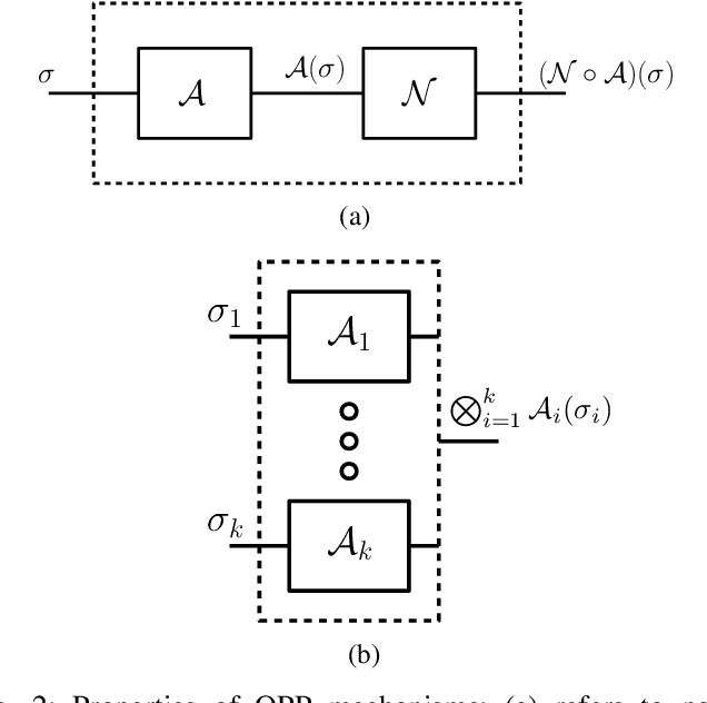 Figure 2 for Quantum Pufferfish Privacy: A Flexible Privacy Framework for Quantum Systems