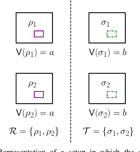 Figure 1 for Quantum Pufferfish Privacy: A Flexible Privacy Framework for Quantum Systems