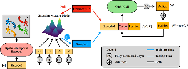 Figure 2 for MATRIX: Multi-Agent Trajectory Generation with Diverse Contexts