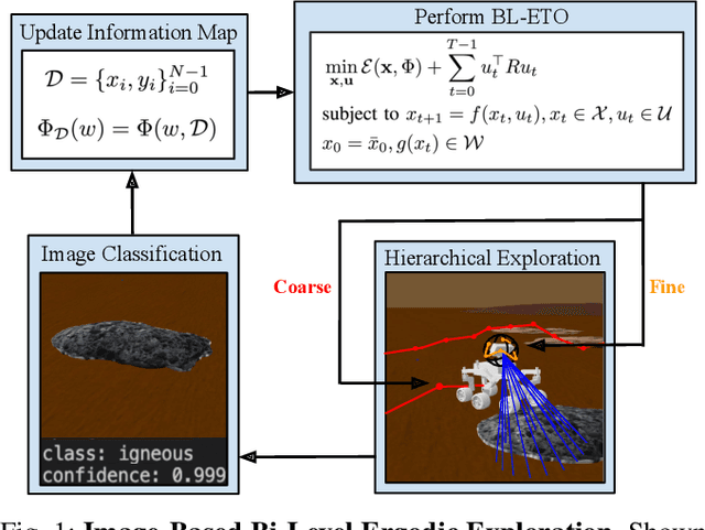 Figure 1 for Bi-Level Image-Guided Ergodic Exploration with Applications to Planetary Rovers