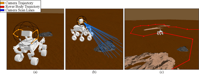 Figure 2 for Bi-Level Image-Guided Ergodic Exploration with Applications to Planetary Rovers