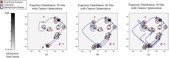 Figure 4 for Bi-Level Image-Guided Ergodic Exploration with Applications to Planetary Rovers